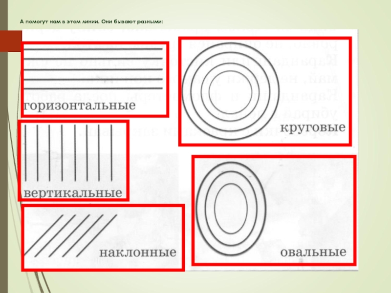 Какие есть линии. Виды линий 1 класс изо. Какие могут быть линии. Название линий по изо. Какие типы линий существуют изо.