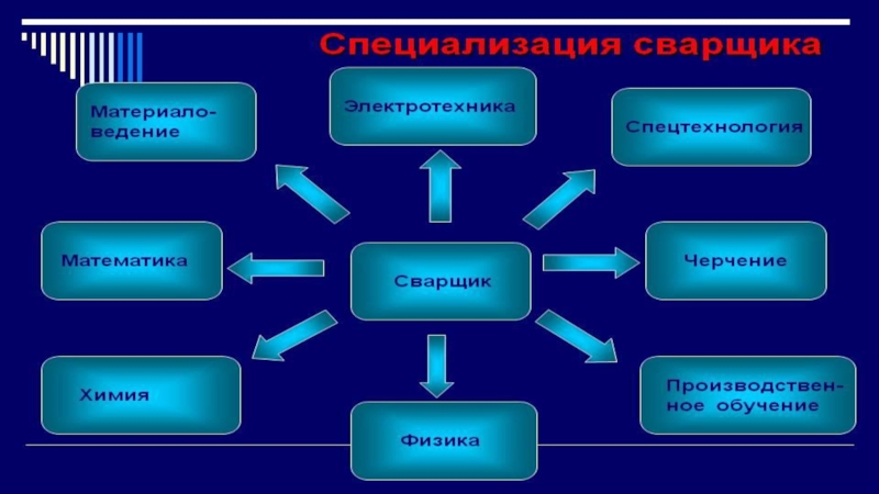 Презентация на тему физика в моей профессии