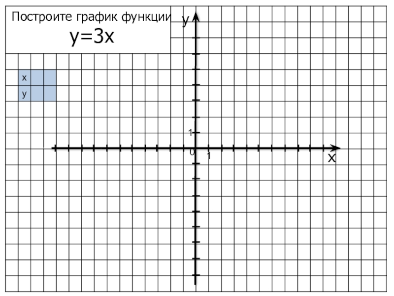 Функция y x 1 7 является. У 4 Х график. У 4 Х график функции. График x^4. Графики и функции у х/4.