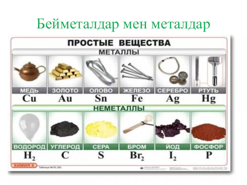 Работа по химии неметаллы. Металлы и неметаллы примеры. Простые вещества металлы и неметаллы. Основные металлы в химии. Бейметалдар.