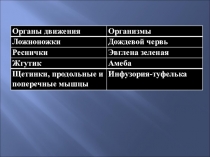 Презентация по биологии на тему Координация и регуляция (6 класс)