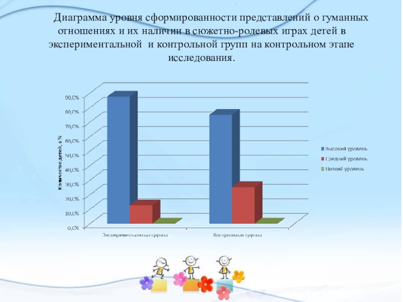 Диаграмма возраста