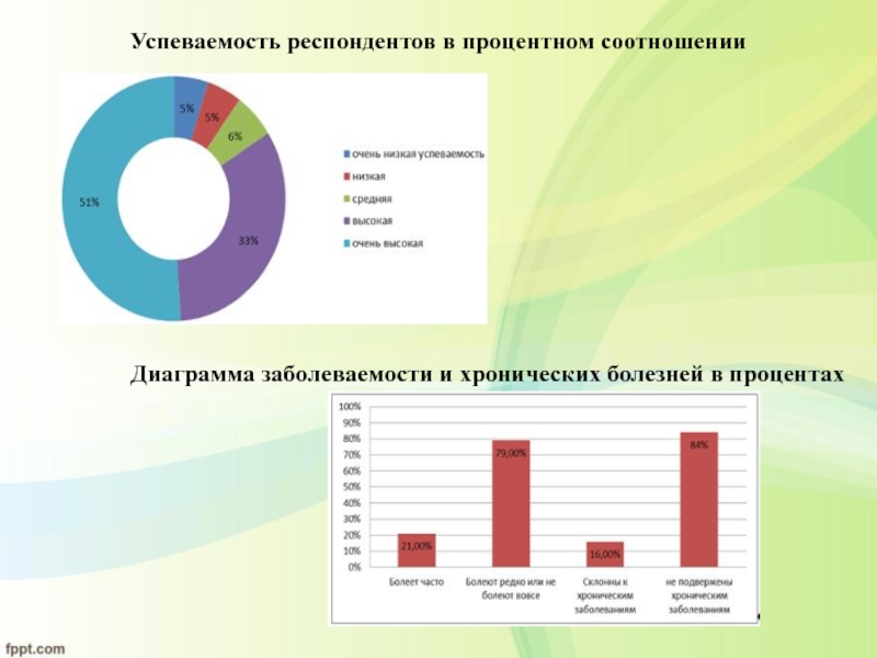 Процент респондентов. Диограмапроцентное соотношение. Диаграмма процентного соотношения. Диаграмма по заболеваемости в процентах. Диаграмма распространенность миеломной болезни.