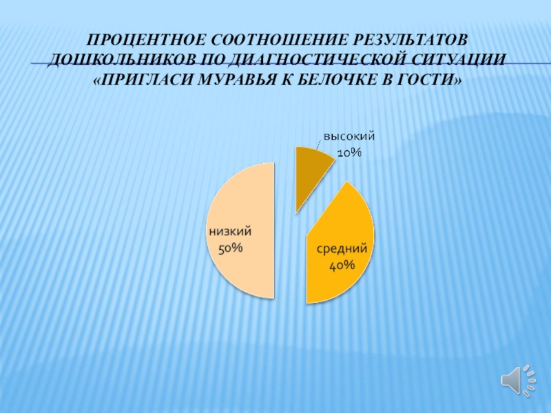 Соотношение результатов. Пригласи муравья к белочке в гости. Процентное соотношение разных масок. Формирование образа продавца процентное соотношение.