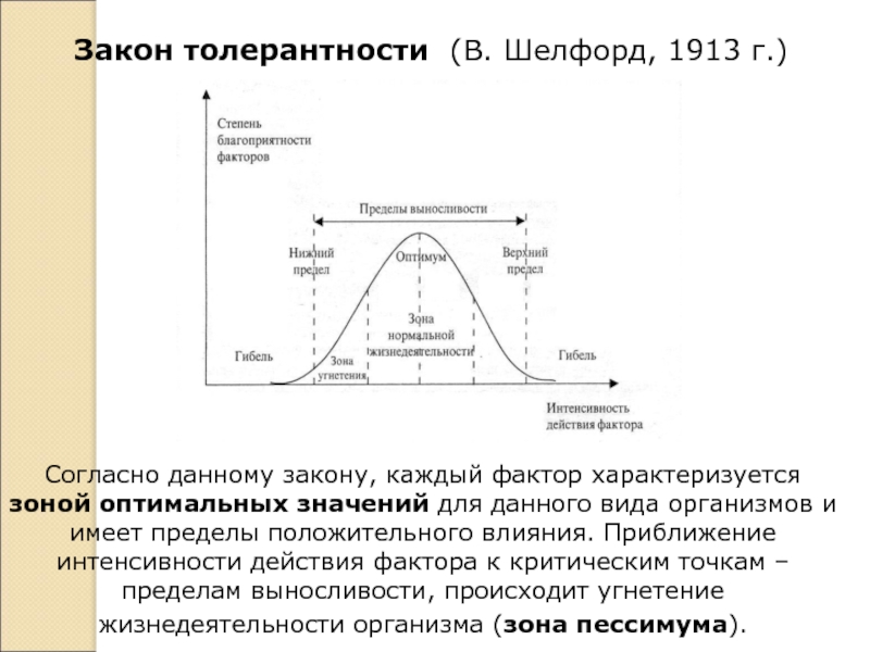 Закон толерантности. Закон толерантности Шелфорда. Закон толерантности Шелфорда 1913. Закон оптимума закон Шелфорда. Закон толерантности Шелфорда график.