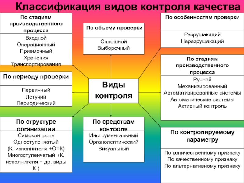 Классификация качества