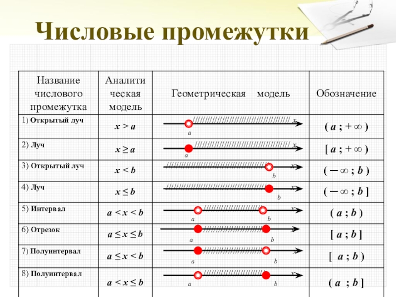 Напиши числовые множества с картинки в виде системы линейных неравенств