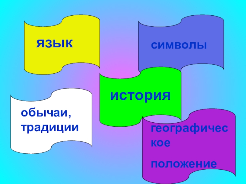 Символ традиции. Обычай символ. Символы традиций и обычий. Символы как обычаи. История моя - Россия классный час.