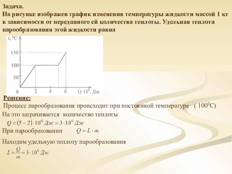 На рисунке 200 изображен график изменения температуры раствора