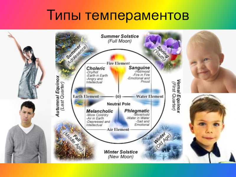 Как темперамент влияет на выбор профессии проект