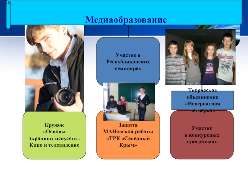 Проект медиаобразование в школе