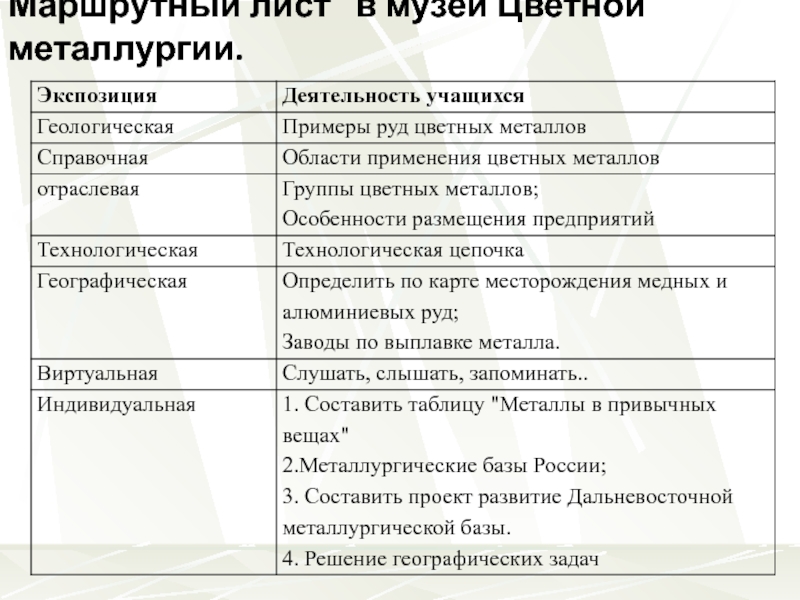 Цветная металлургия география 9. Особенности цветной металлургии в России. Цветная металлургия таблица 9 класс. Таблица по базам цветной металлургии особенности и размещение. Таблица цветная металлургия 9 класс география.