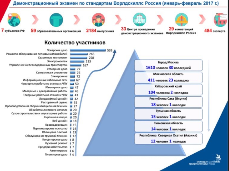 Smp план демоэкзамен