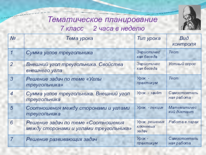 План работы 7 класс. Тематическое планирование 7 класс Бабкина. Темы клас часов 7 кл. Тематические расчеты 7 класс.