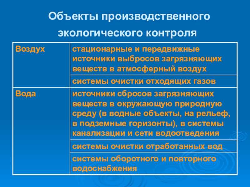 Производственно экологический контроль на предприятии образец