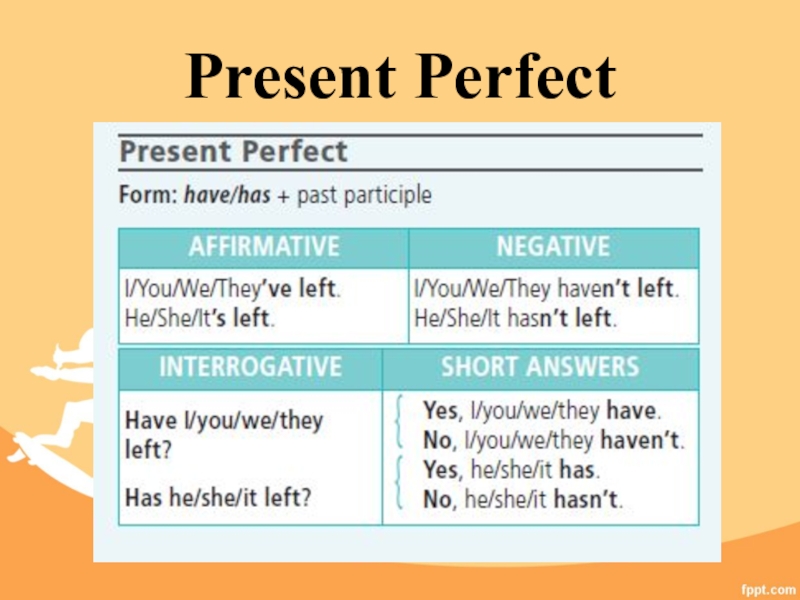 Идеальный 5 класс. Презент Перфект. Present perfect правило. Present perfect таблица. The perfect present.