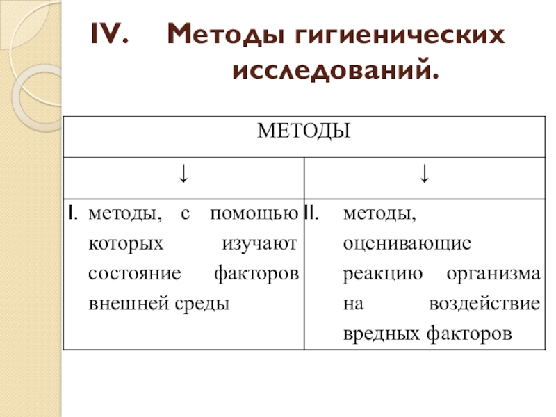 Методы гигиенических исследований