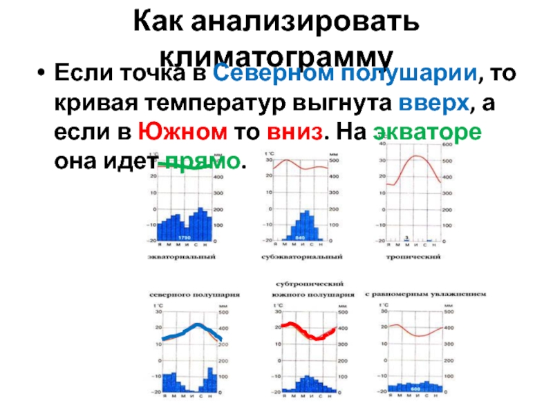 Климатическая диаграмма северного полушария. Климатограмма средиземноморского климата. Климатограмма экватора. Климатограмма тайги. Климатограмма Мурманска.