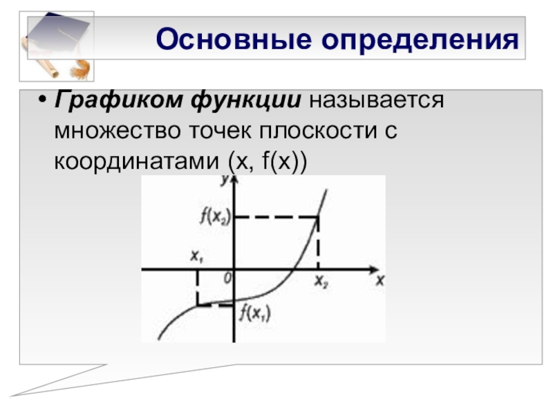 График определение. Что называется графиком функции. Закончи определение графиком функции называется. Графиком функции называется множество всех точек плоскость. Графиком функции y f x называется множество координатных плоскостей.