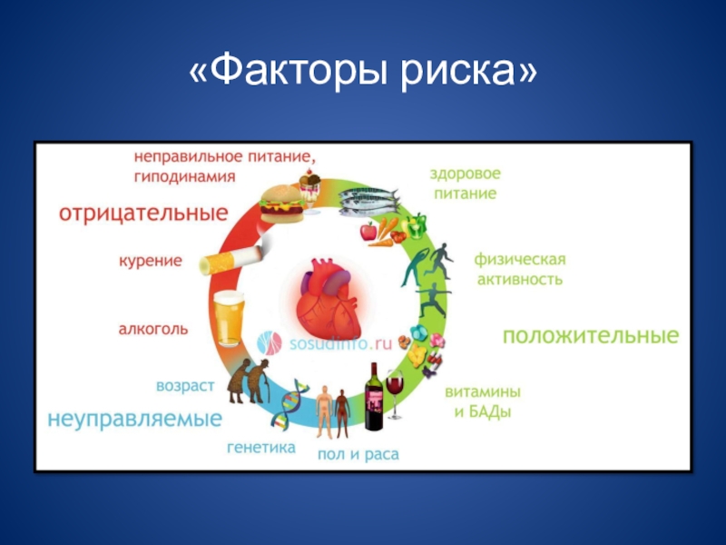 Проект по обществознанию факторы риска подросток в обществе риска