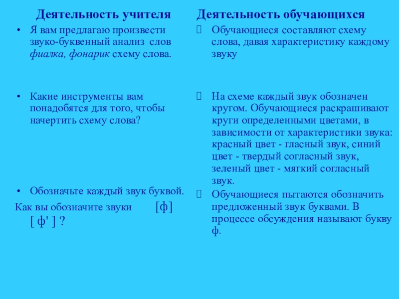 Отметь на схемах какими звуками различаются слова рад ряд банка