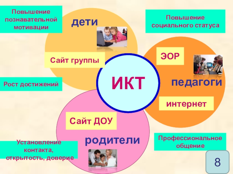 Икт технологии картинки для презентации