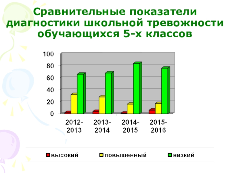 Показатели диагностики. Сравнительные показатели. Диагностируемые показатели тревожности. Школьная диагностика обучающихся. Диагностируемыепоказатели это.