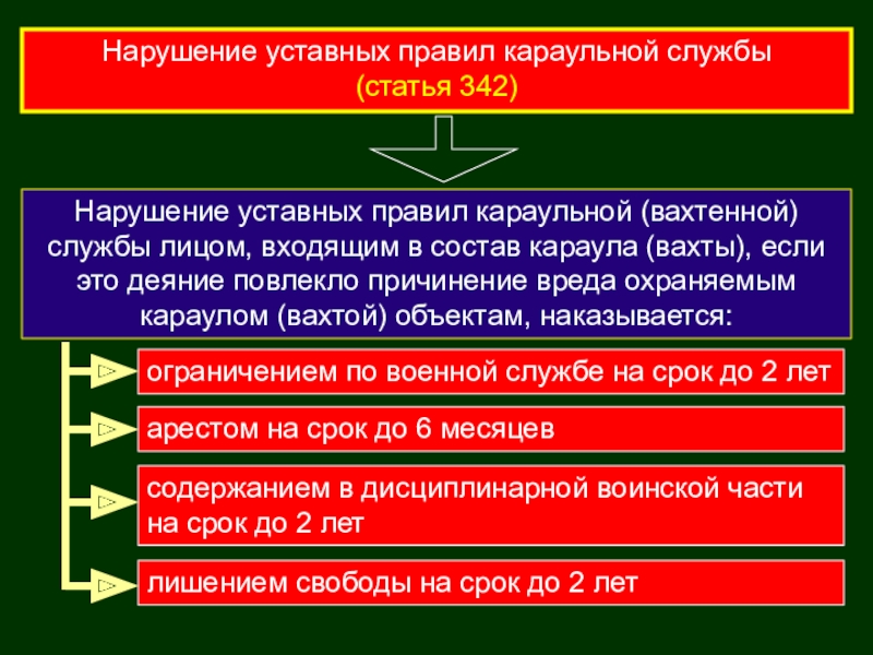 Презентация на тему преступления против военной службы