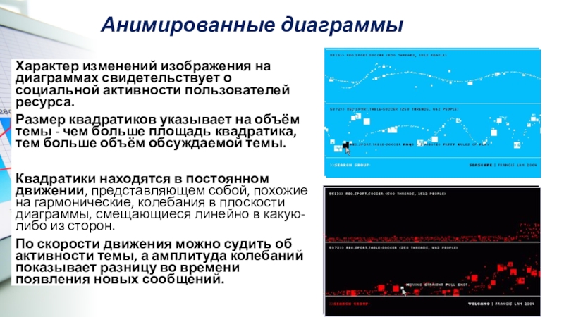 Реферат диаграммы. Пакеты анимационной графики. Назначение пакетов анимационной графики. Активность абонентов картинка. Характеры изменения техники картинки.