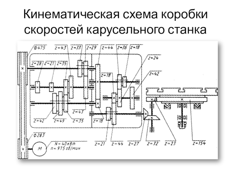 Как рассчитать кинематическую схему станка