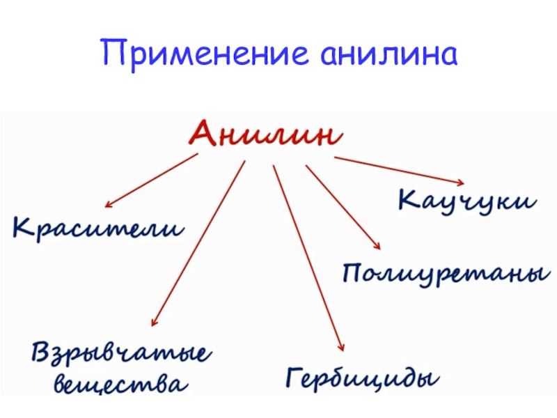 Применение аминов схема