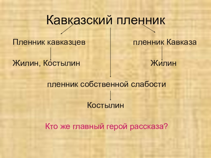 Урок литературы 5 кавказский пленник. Кластер кавказский пленник. Кластер Жилин кавказский пленник. Кластер на тему кавказский пленник. Кластеры главного героя кавказский пленник.