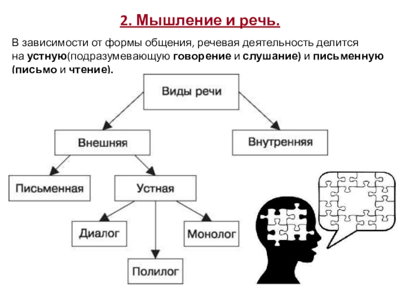 Мышление презентация 8 класс