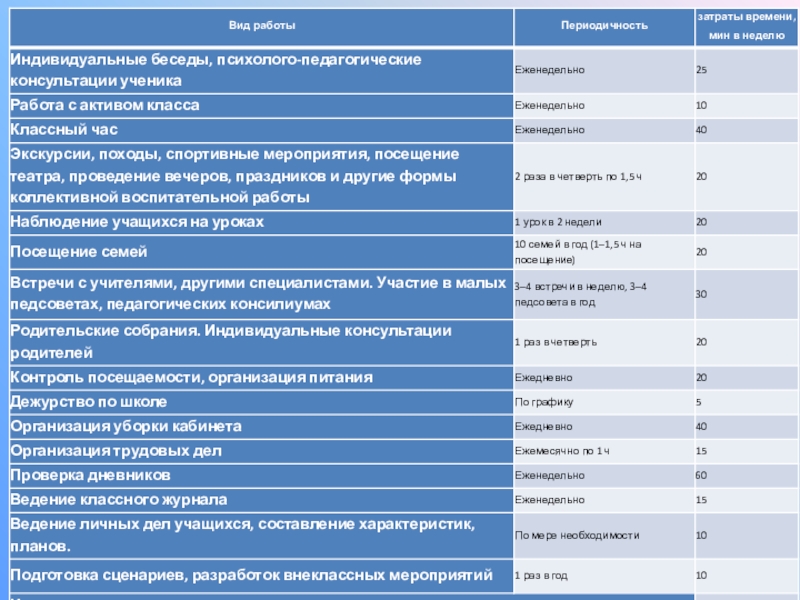 Направления классного руководства