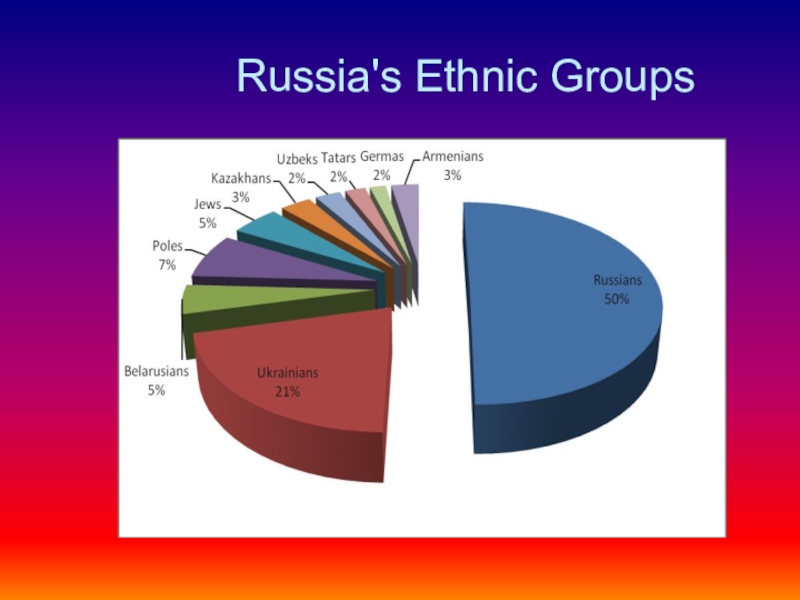 Диаграмма наций в россии