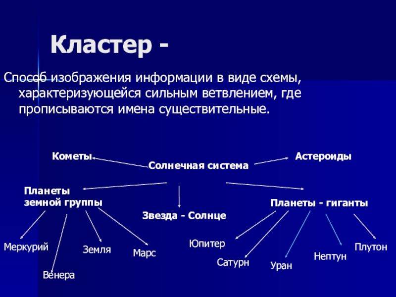 Кластер в презентации