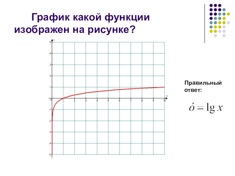 График какой функции изображен на рисунке у х 3 2