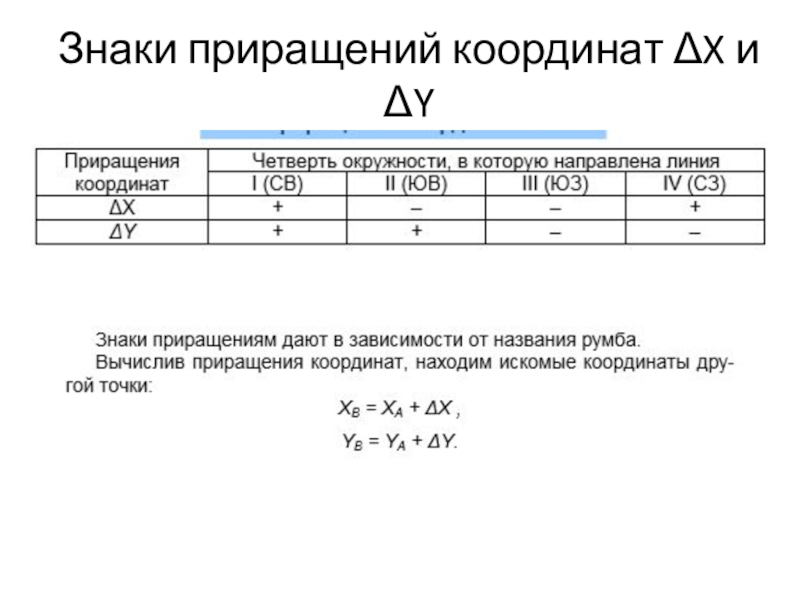 Обратный румб. Знаки приращения координат. Таблица приращения координат. Знаки приращения координат в 4 четверти. Знаки приращений координат в 3 четверти.