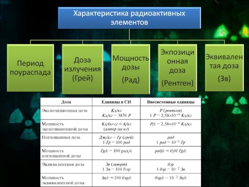 Карта радиоактивной активности