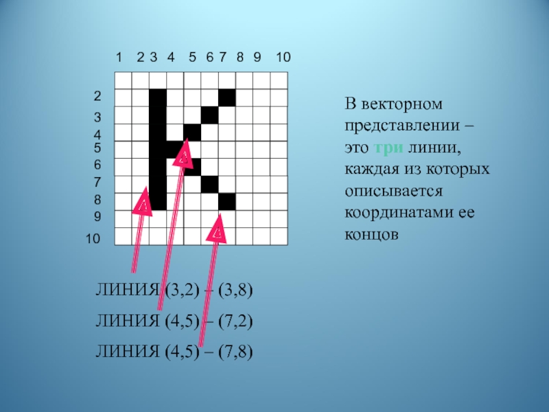 Векторное представление. Векторное представление буквы. Растровое и векторное представление координат. Векторное представление Информатика. Векторное представление буквы р.