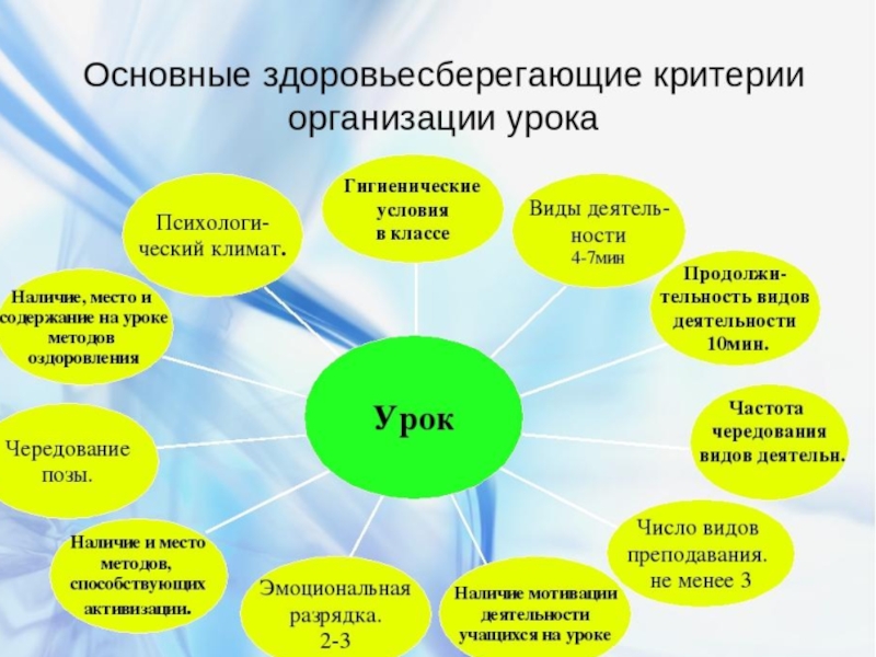 План по здоровьесберегающим технологиям