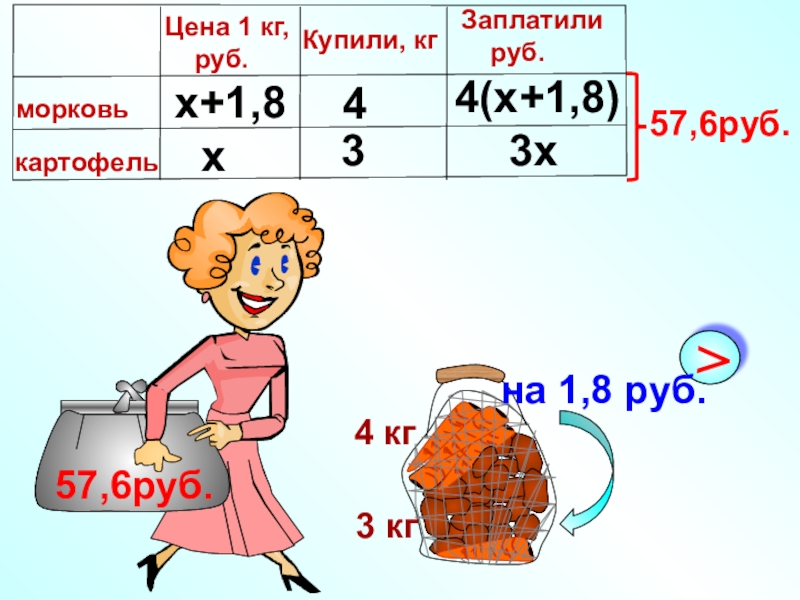 Выразить в кг 4т