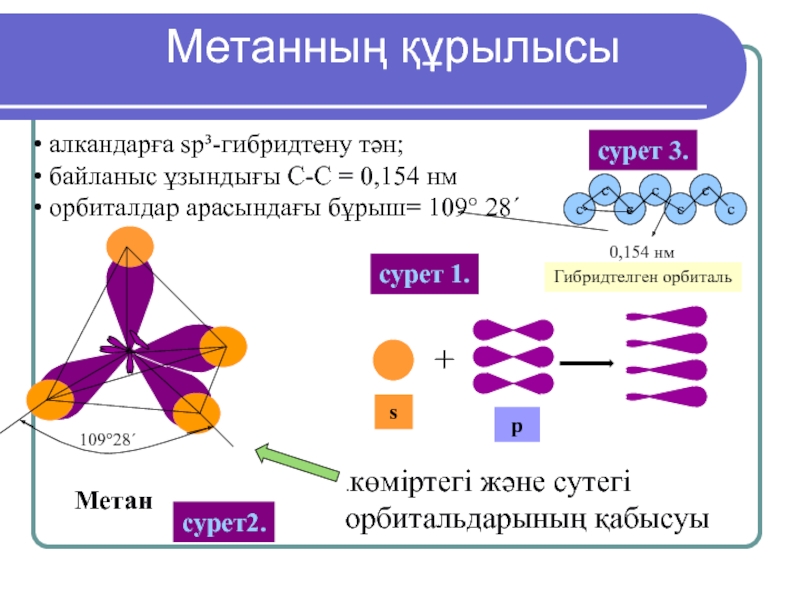 Галогеналкандар презентация казакша