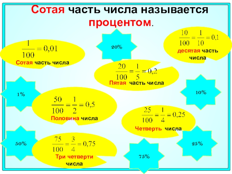 Проект дроби и проценты