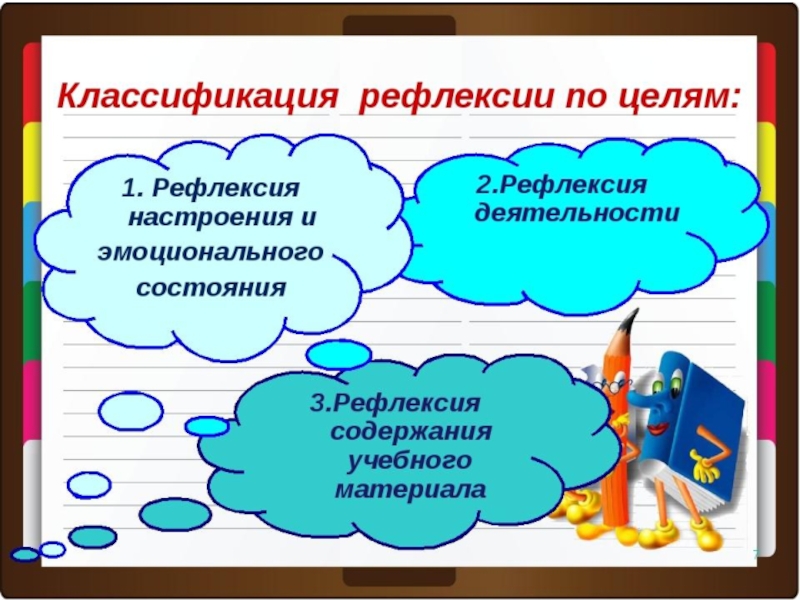 Образовательная рефлексия. Рефлексия. Рефлексия методы и приемы. Виды педагогической рефлексии. Методы рефлексии на уроке.