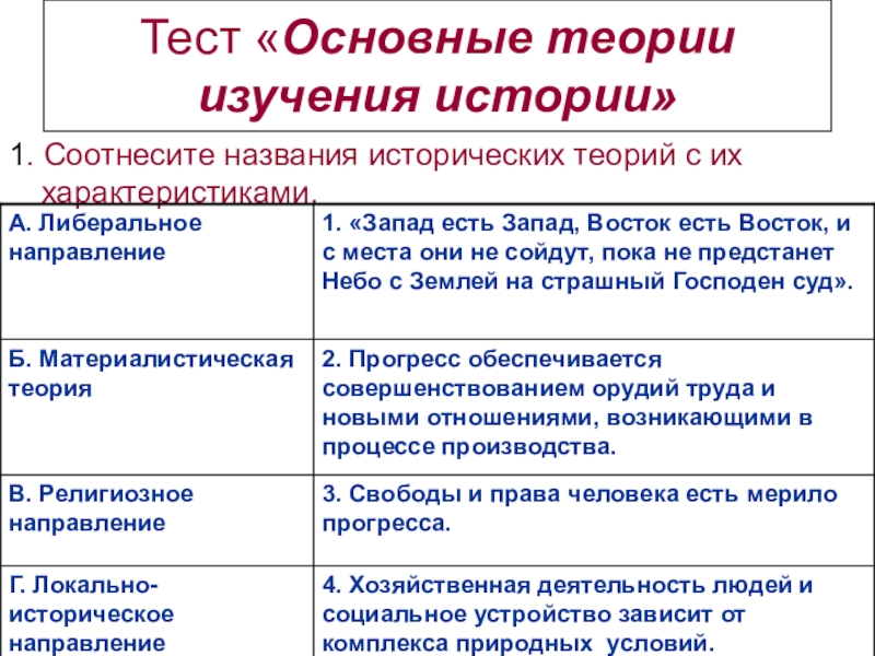 Теория исторического прогресса