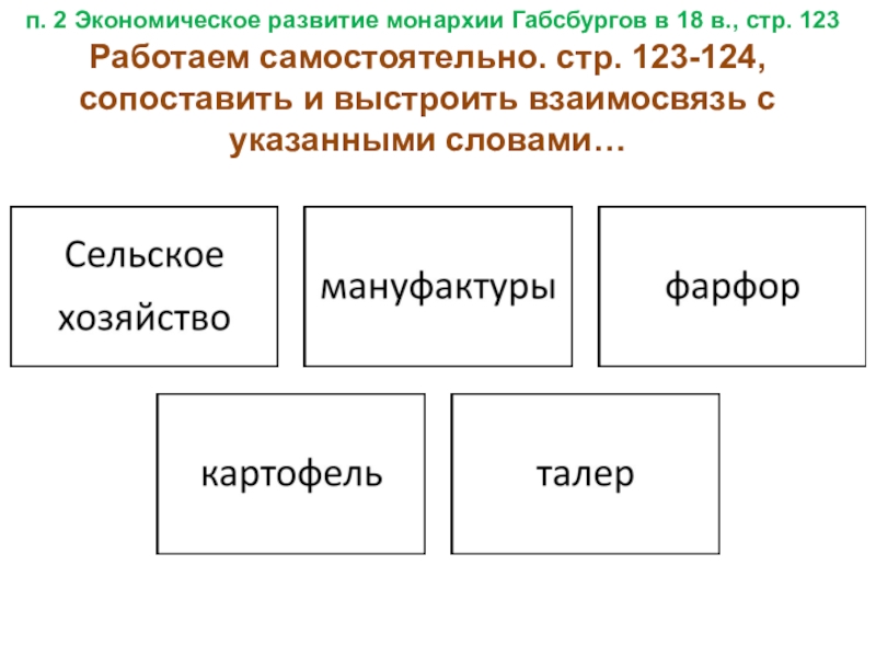 Австрийская монархия габсбургов в 18 веке презентация