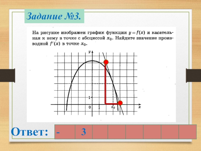 Контрольная работа геометрический смысл производной 11 класс