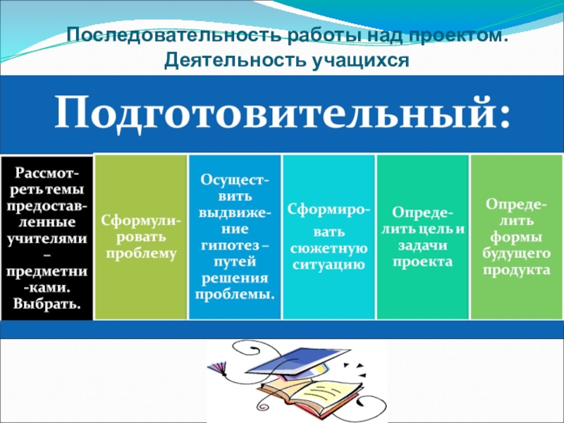 Работа над индивидуальным проектом