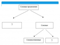 Презентация к уроку русского языка в 9 классе. Тире в БСП